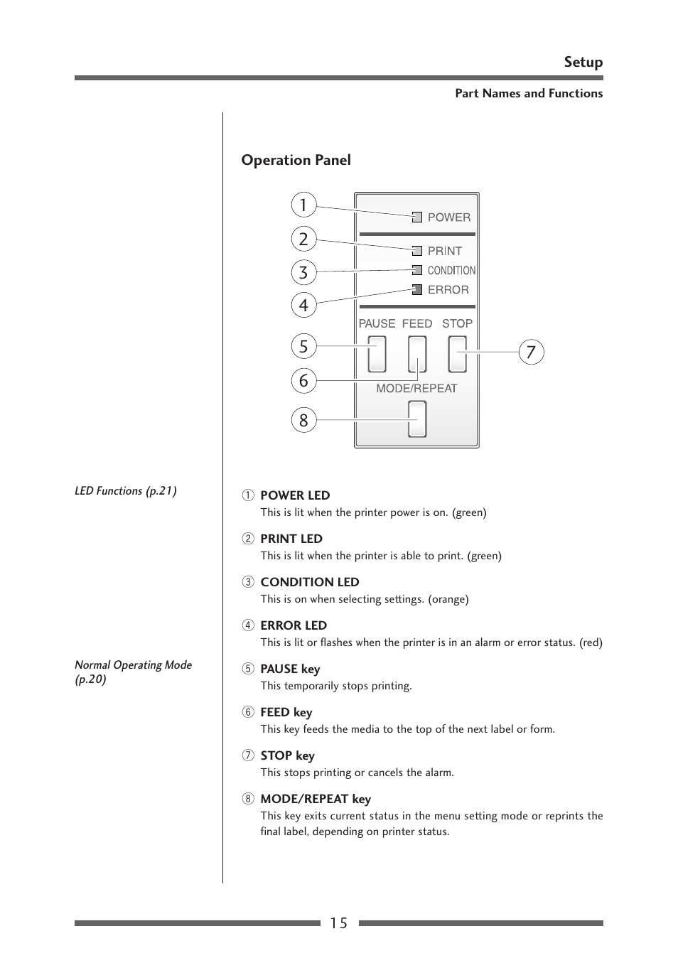 Operation panel | Citizen Systems CLP-621 User Manual | Page 15 / 60