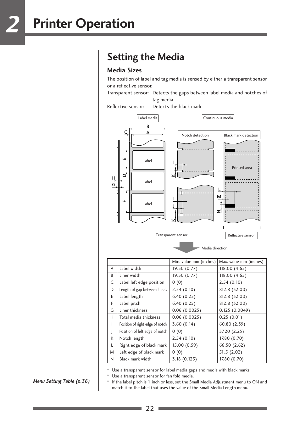 Setting the media, Media sizes, Printer operation | Citizen Systems CLP-621 User Manual | Page 22 / 60