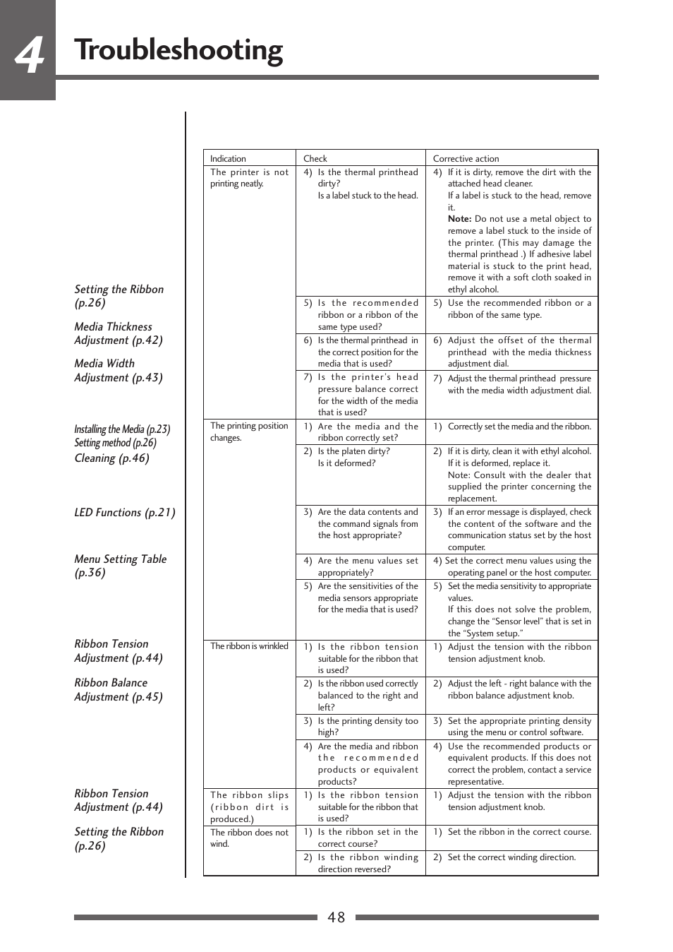 Troubleshooting | Citizen Systems CLP-621 User Manual | Page 48 / 60