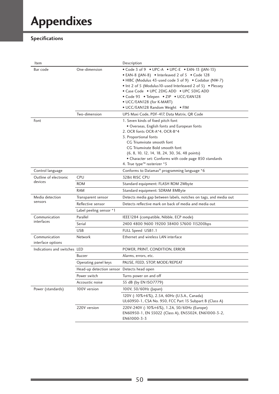 Appendixes, Specifications | Citizen Systems CLP-621 User Manual | Page 50 / 60