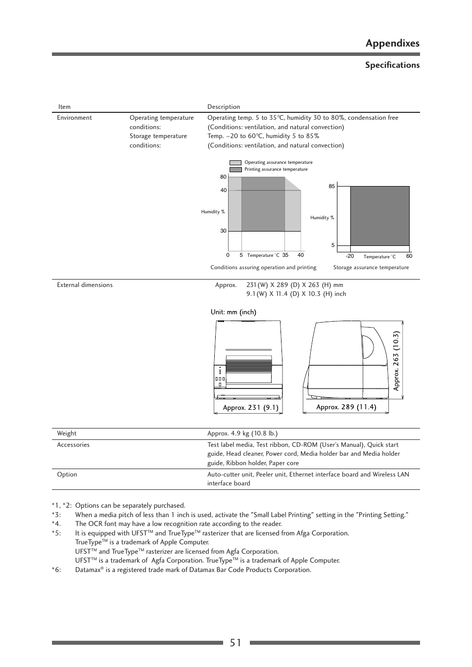 51 appendixes, Specifications | Citizen Systems CLP-621 User Manual | Page 51 / 60