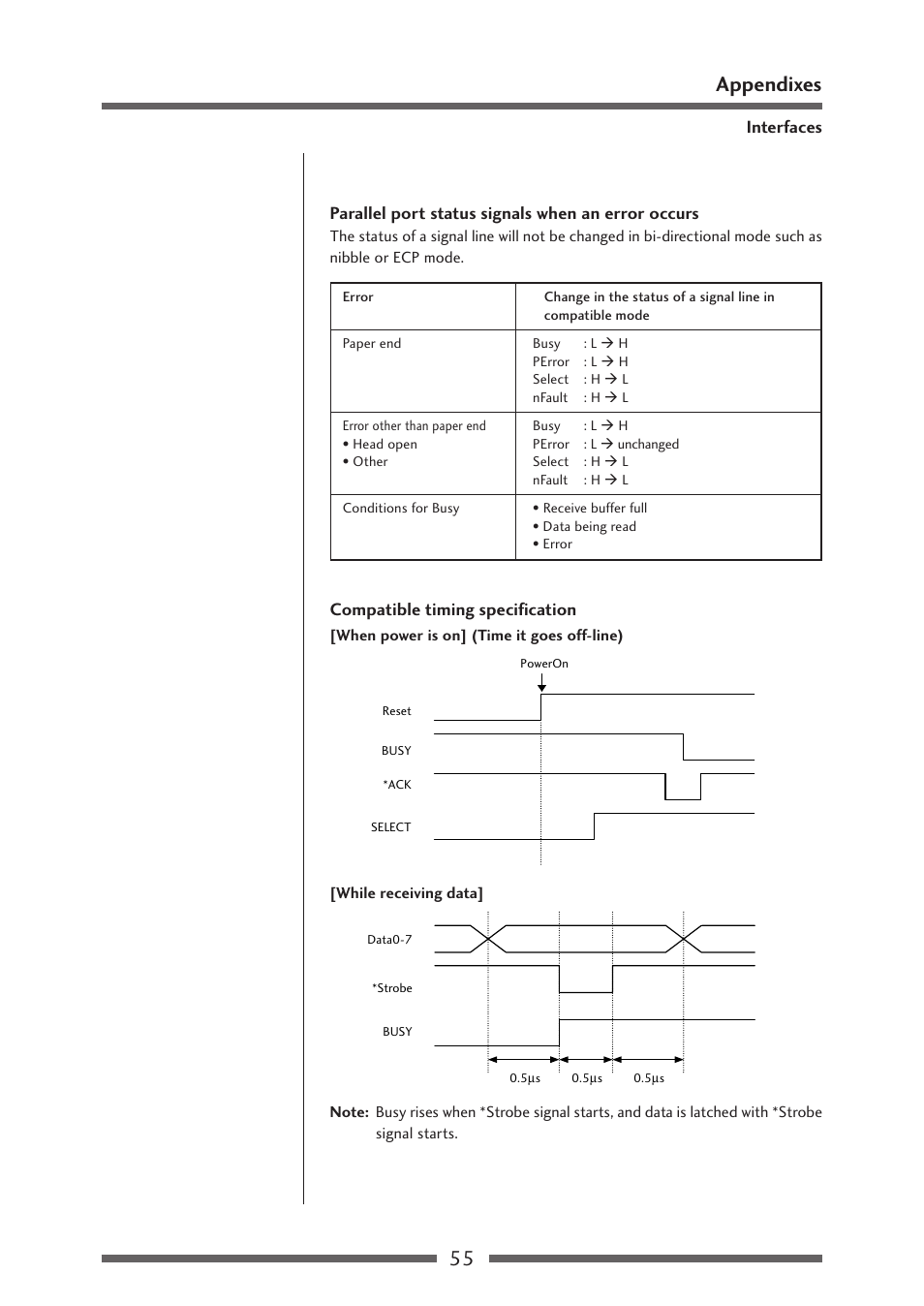 55 appendixes, Interfaces, Parallel port status signals when an error occurs | Compatible timing specification | Citizen Systems CLP-621 User Manual | Page 55 / 60