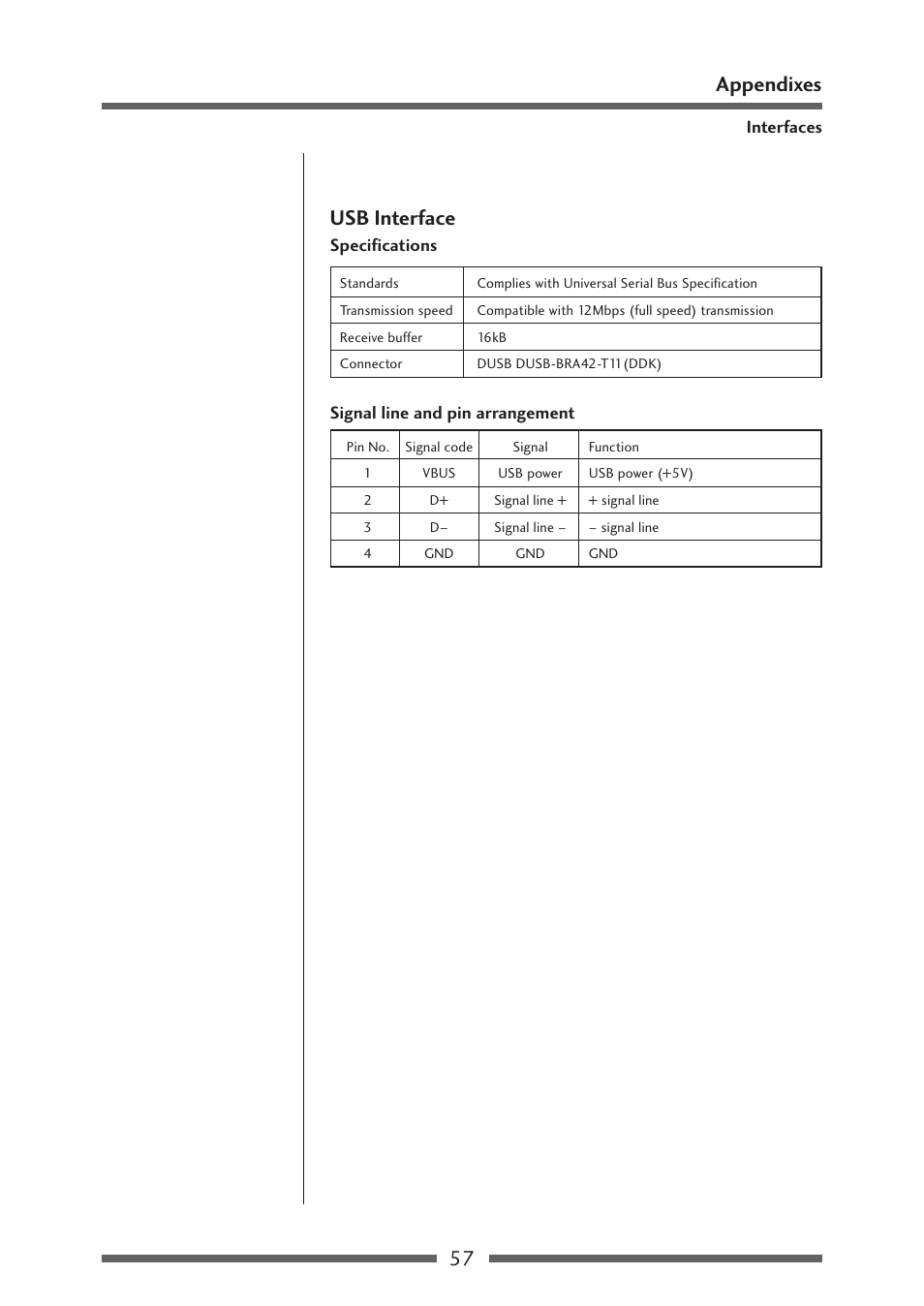 Usb interface, Usb interface (p.57), 57 appendixes usb interface | Citizen Systems CLP-621 User Manual | Page 57 / 60