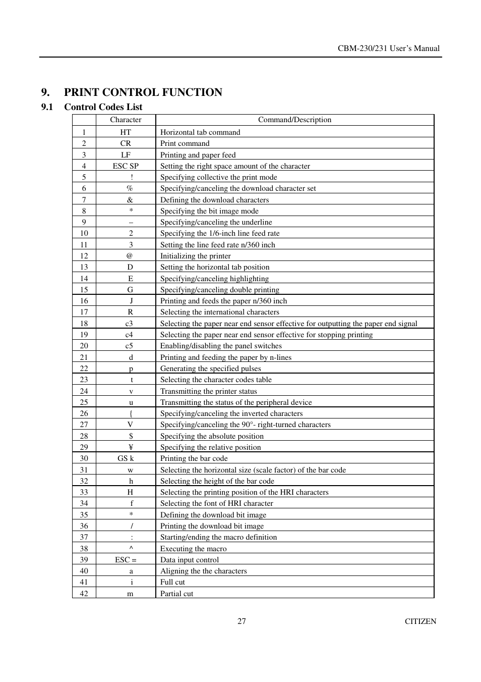 Print control function, 1 control codes list | Citizen Systems CBM-231 User Manual | Page 32 / 64