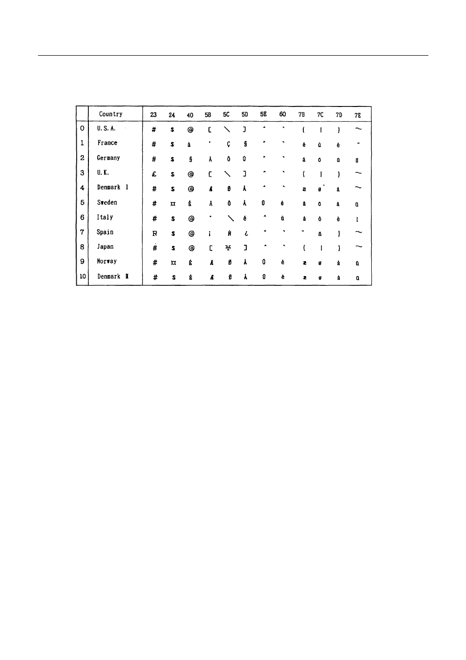 2 international character code table | Citizen Systems CBM-231 User Manual | Page 58 / 64