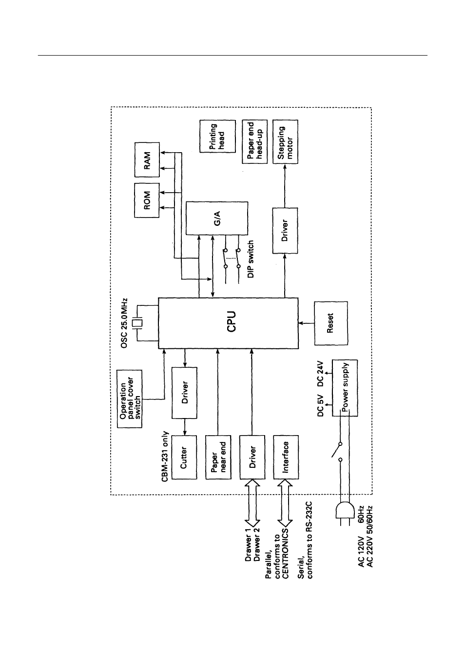 Appendix 3. block diagram | Citizen Systems CBM-231 User Manual | Page 63 / 64