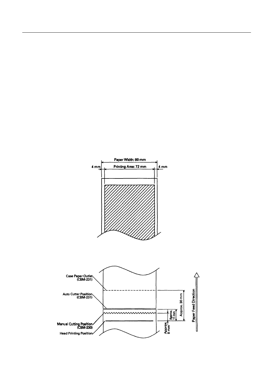 3 specifications for printing paper, 1 specified paper, 2 printing position | 3 head and cutter positional relations | Citizen Systems CBM-231 User Manual | Page 9 / 64