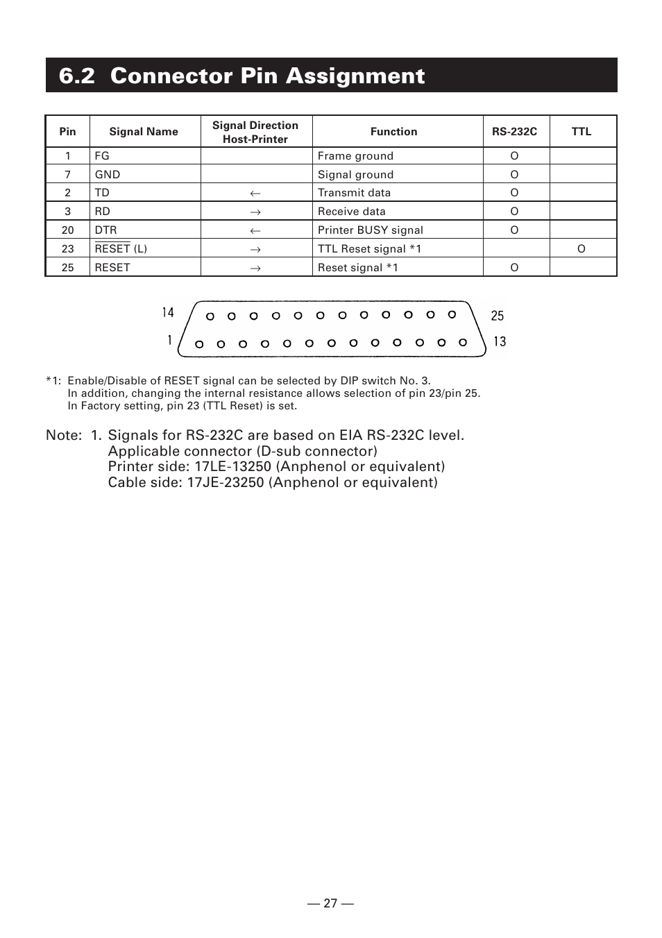 2 connector pin assignment | Citizen Systems Compact desk-top dot matrix printer CBM-910 Type II User Manual | Page 31 / 62