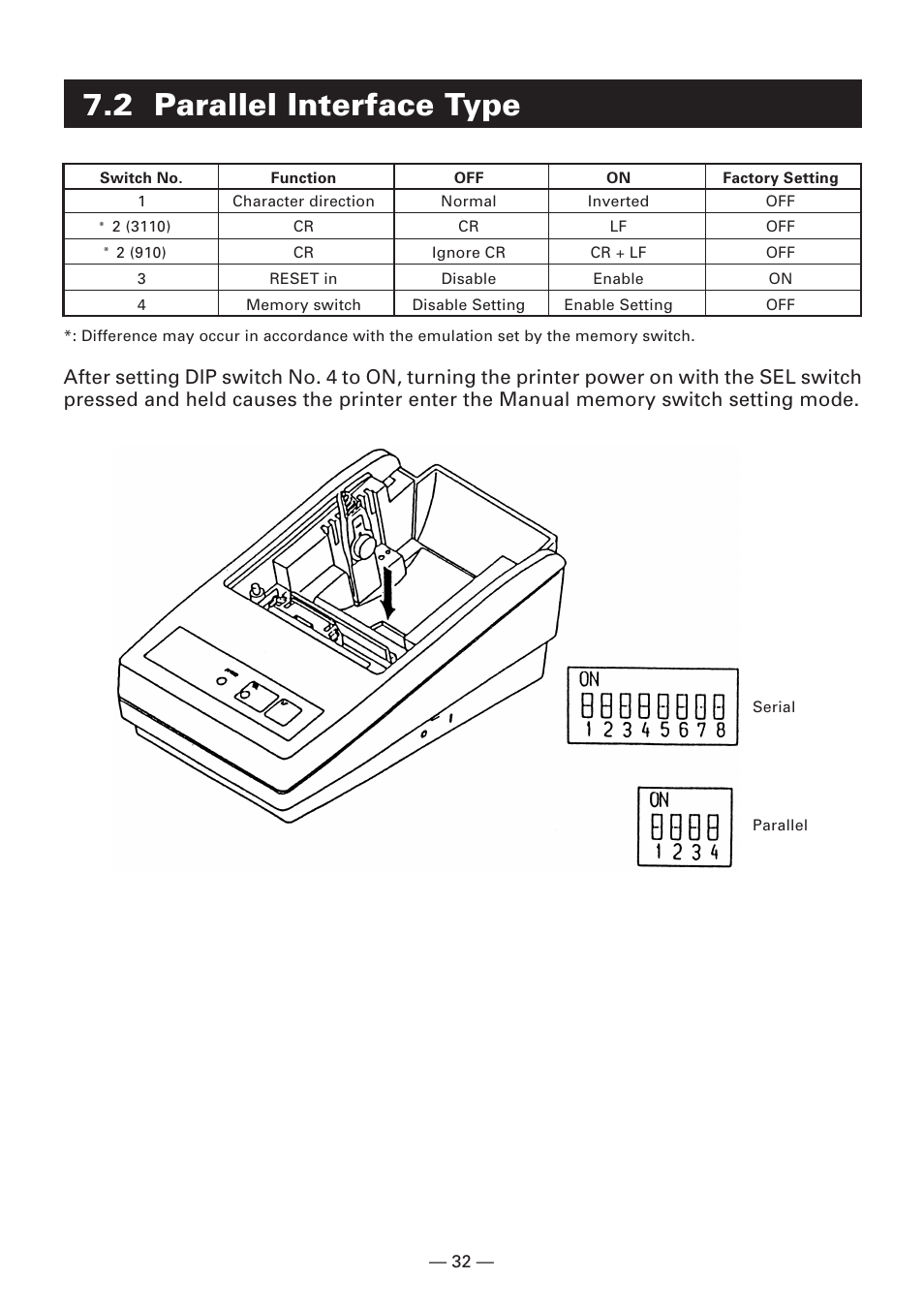 2 parallel interface type | Citizen Systems Compact desk-top dot matrix printer CBM-910 Type II User Manual | Page 36 / 62