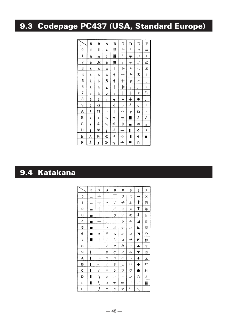 4 katakana | Citizen Systems Compact desk-top dot matrix printer CBM-910 Type II User Manual | Page 52 / 62