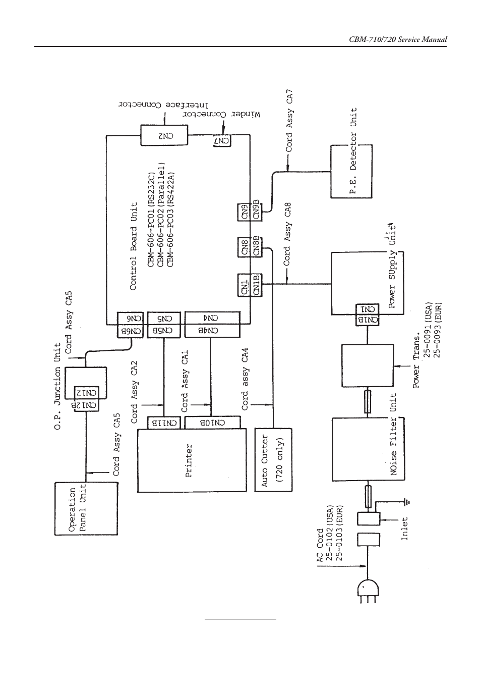 CITIZEN CBM-710 User Manual | Page 44 / 69