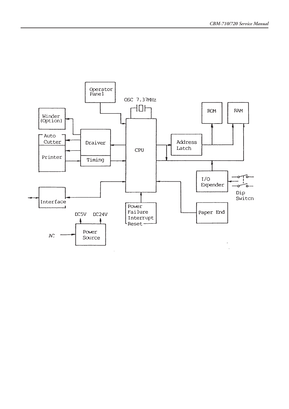 CITIZEN CBM-710 User Manual | Page 9 / 69
