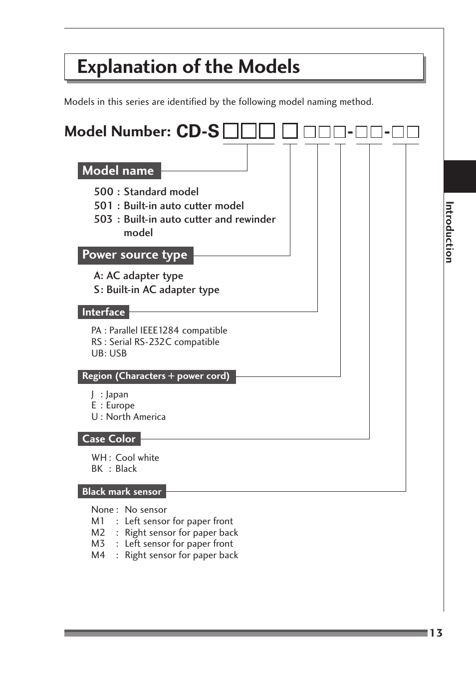 Explanation of the models, Cd-s, Model number | Model name, Power source type | Citizen Systems CD-S500 Series User Manual | Page 13 / 52