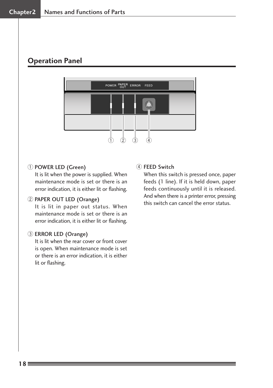 Operation panel | Citizen Systems CD-S500 Series User Manual | Page 18 / 52