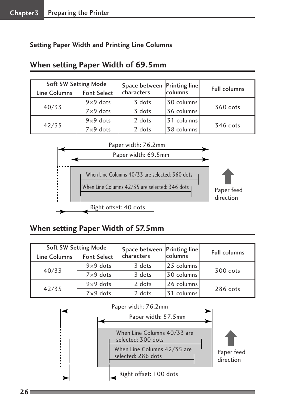 When setting paper width of 69.5mm, When setting paper width of 57.5mm | Citizen Systems CD-S500 Series User Manual | Page 26 / 52