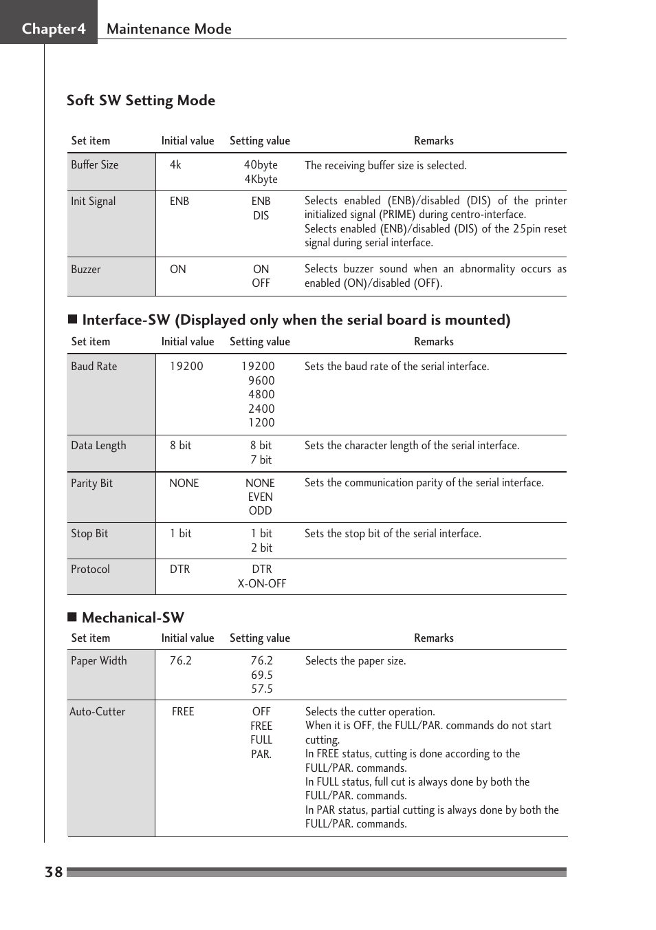 38 chapter4 maintenance mode soft sw setting mode | Citizen Systems CD-S500 Series User Manual | Page 38 / 52