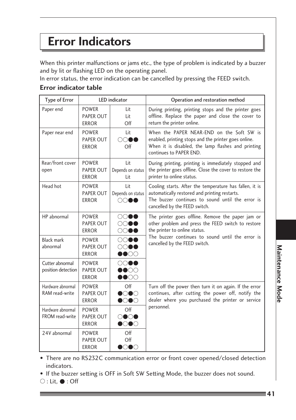 Error indicators | Citizen Systems CD-S500 Series User Manual | Page 41 / 52