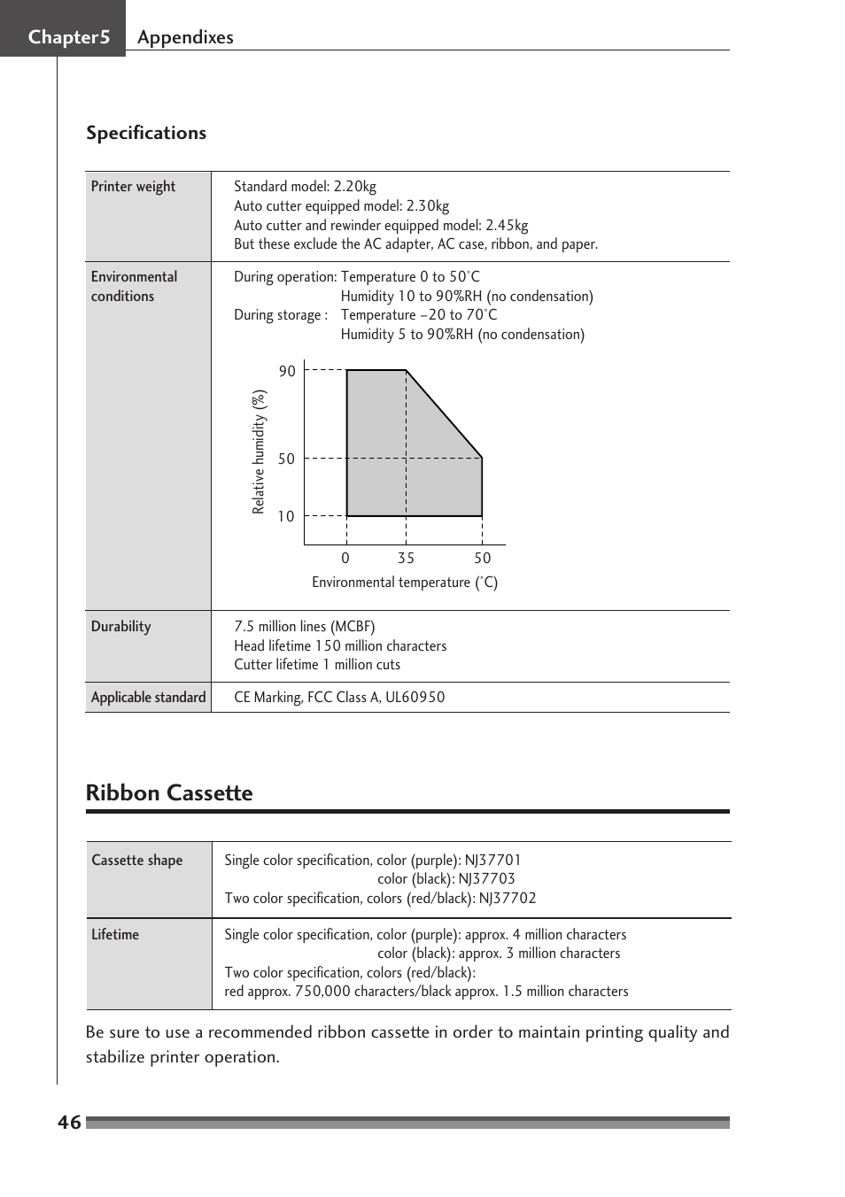 Ribbon cassette | Citizen Systems CD-S500 Series User Manual | Page 46 / 52