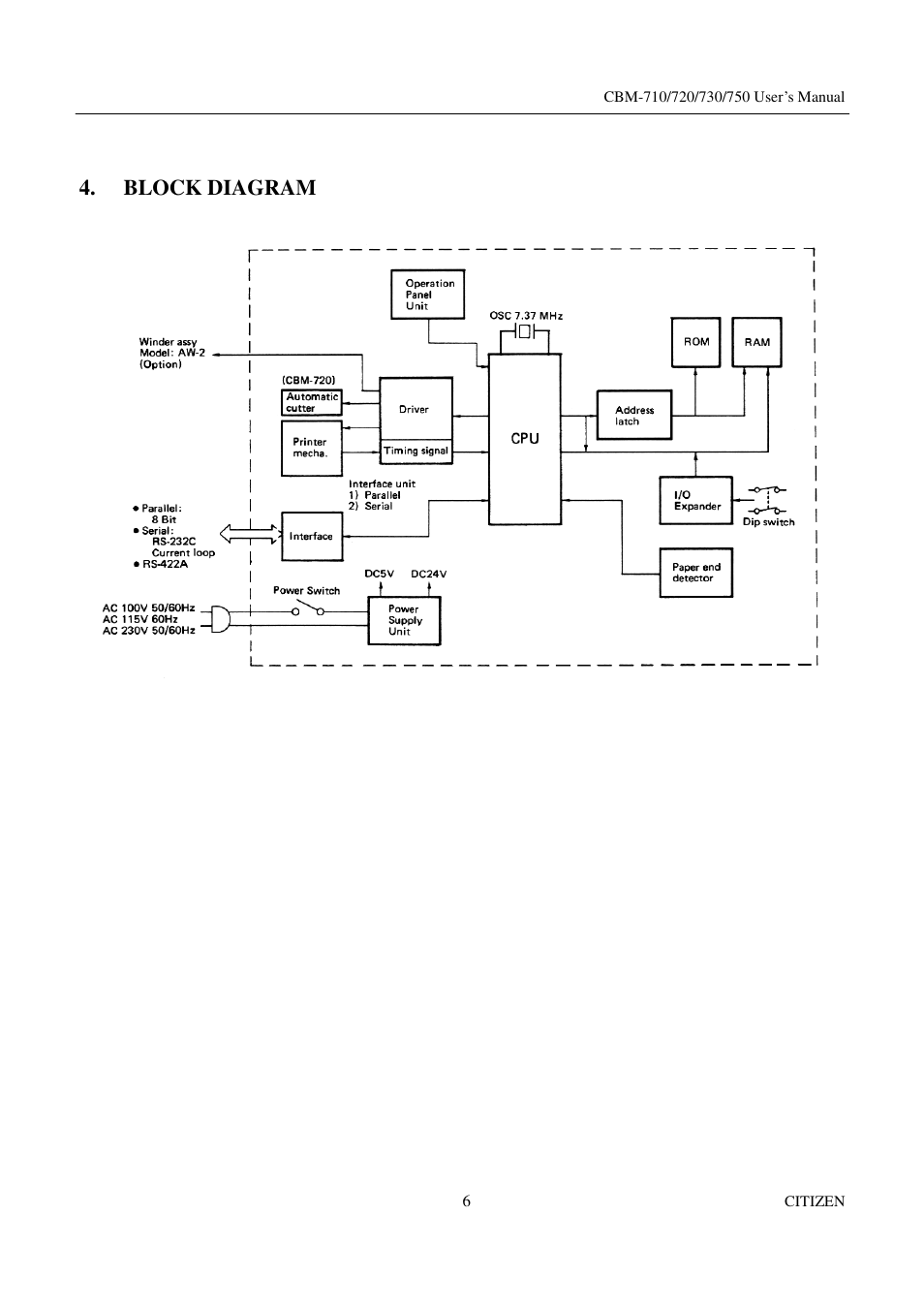 Block diagram | Citizen Systems CBM-720 User Manual | Page 12 / 81