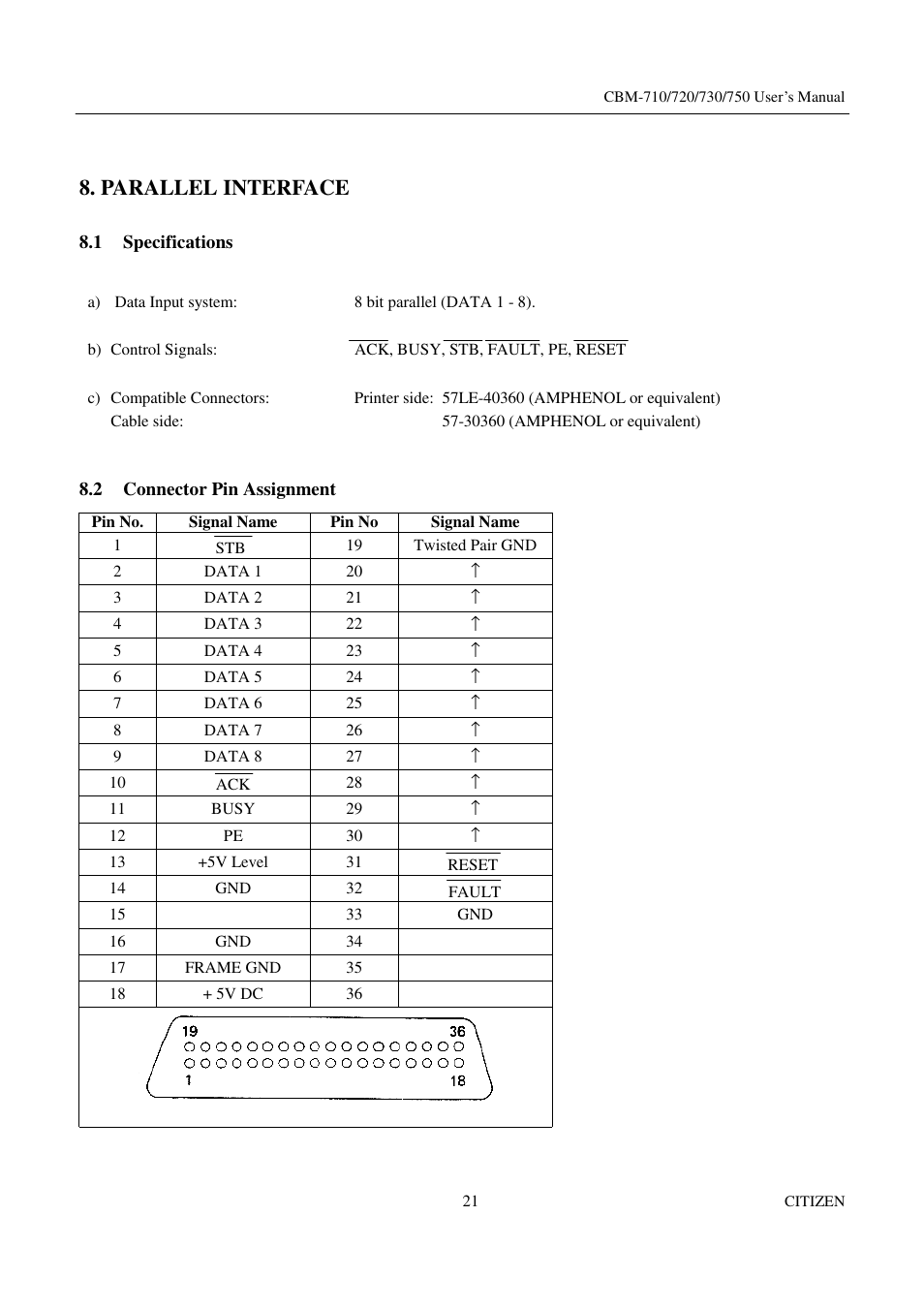 Parallel interface | Citizen Systems CBM-720 User Manual | Page 27 / 81