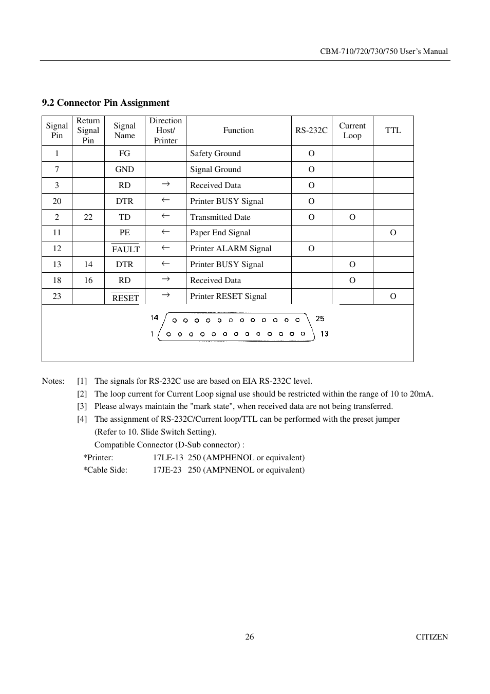 Citizen Systems CBM-720 User Manual | Page 32 / 81