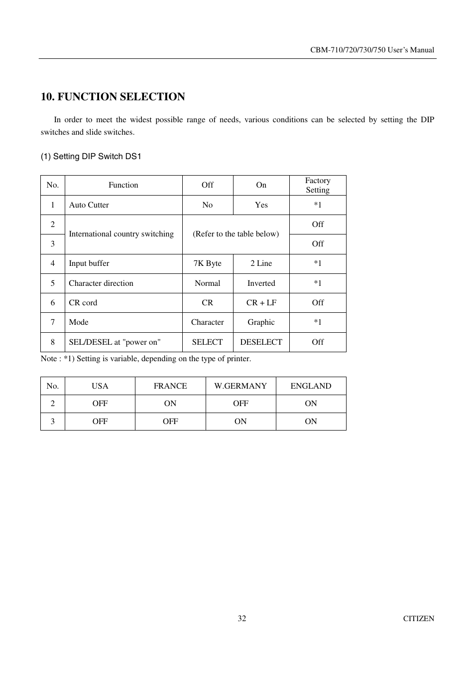 Function selection | Citizen Systems CBM-720 User Manual | Page 38 / 81