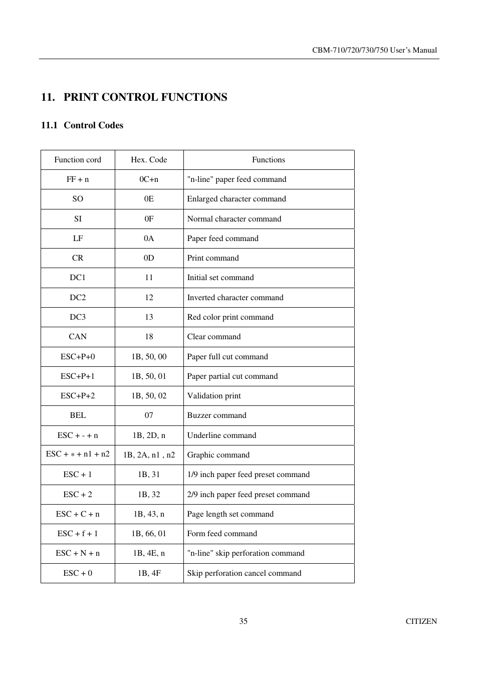 Print control functions | Citizen Systems CBM-720 User Manual | Page 41 / 81