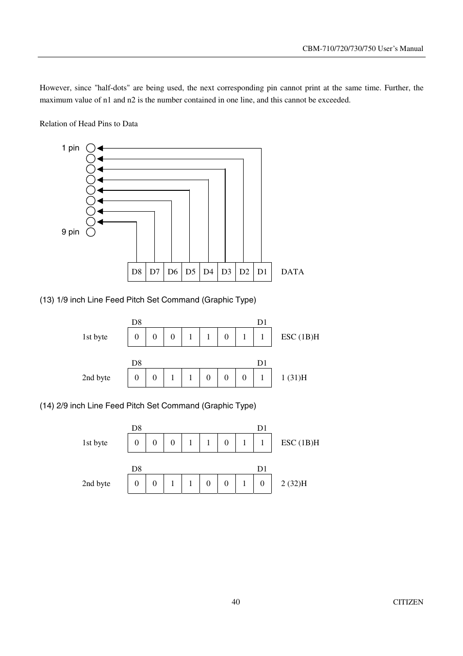 Citizen Systems CBM-720 User Manual | Page 46 / 81