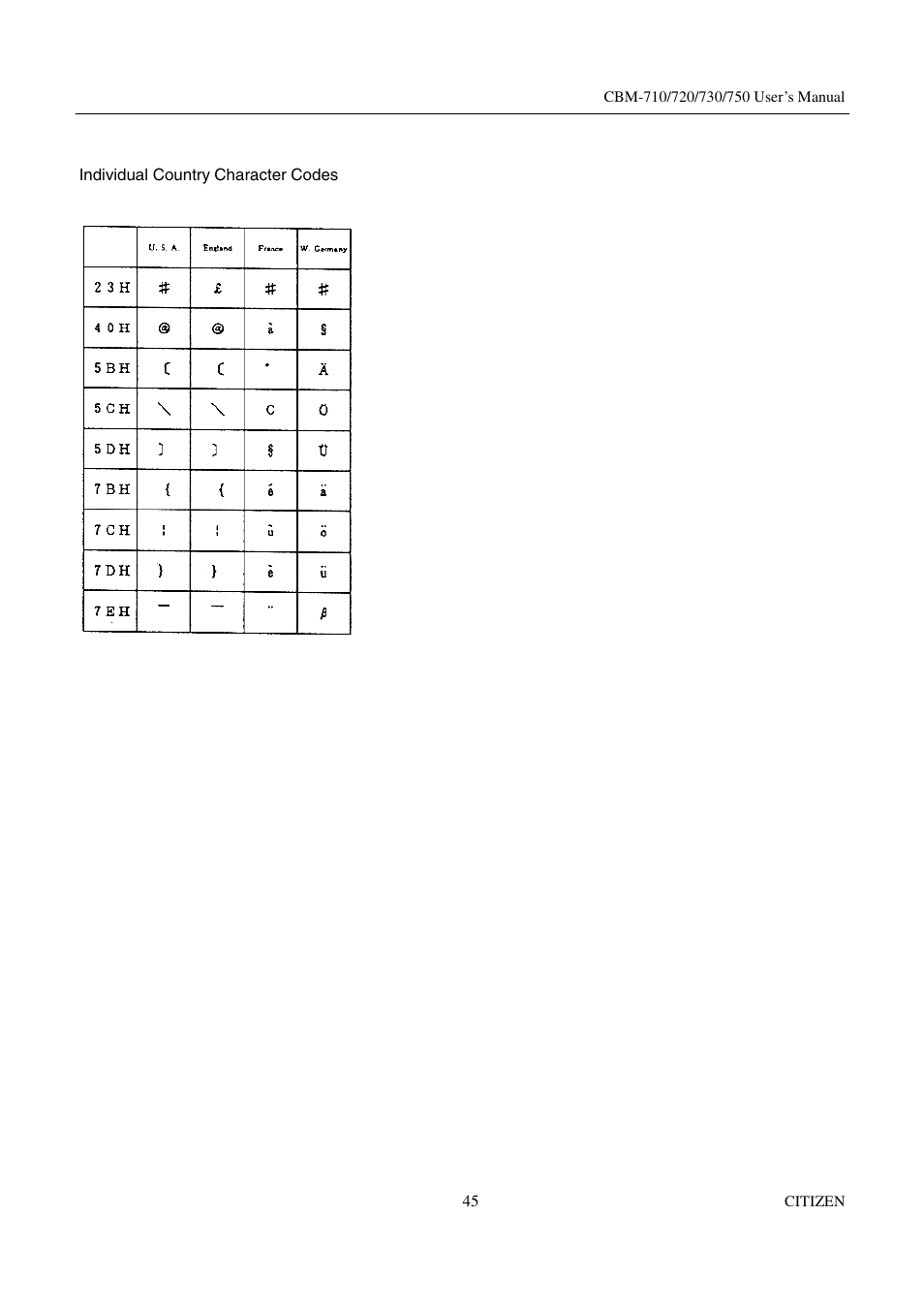 Citizen Systems CBM-720 User Manual | Page 51 / 81