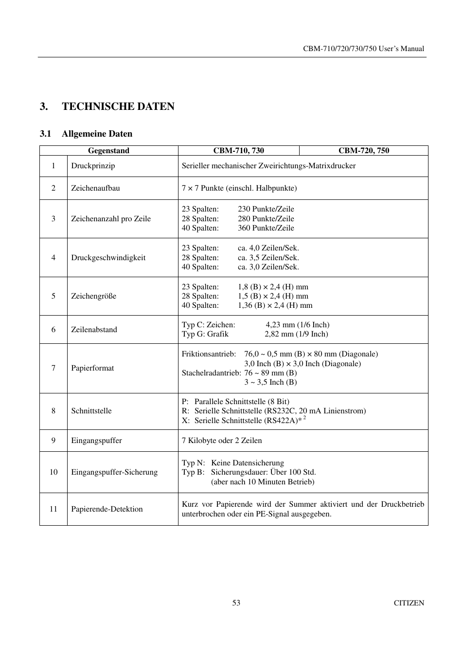 Technische daten | Citizen Systems CBM-720 User Manual | Page 59 / 81