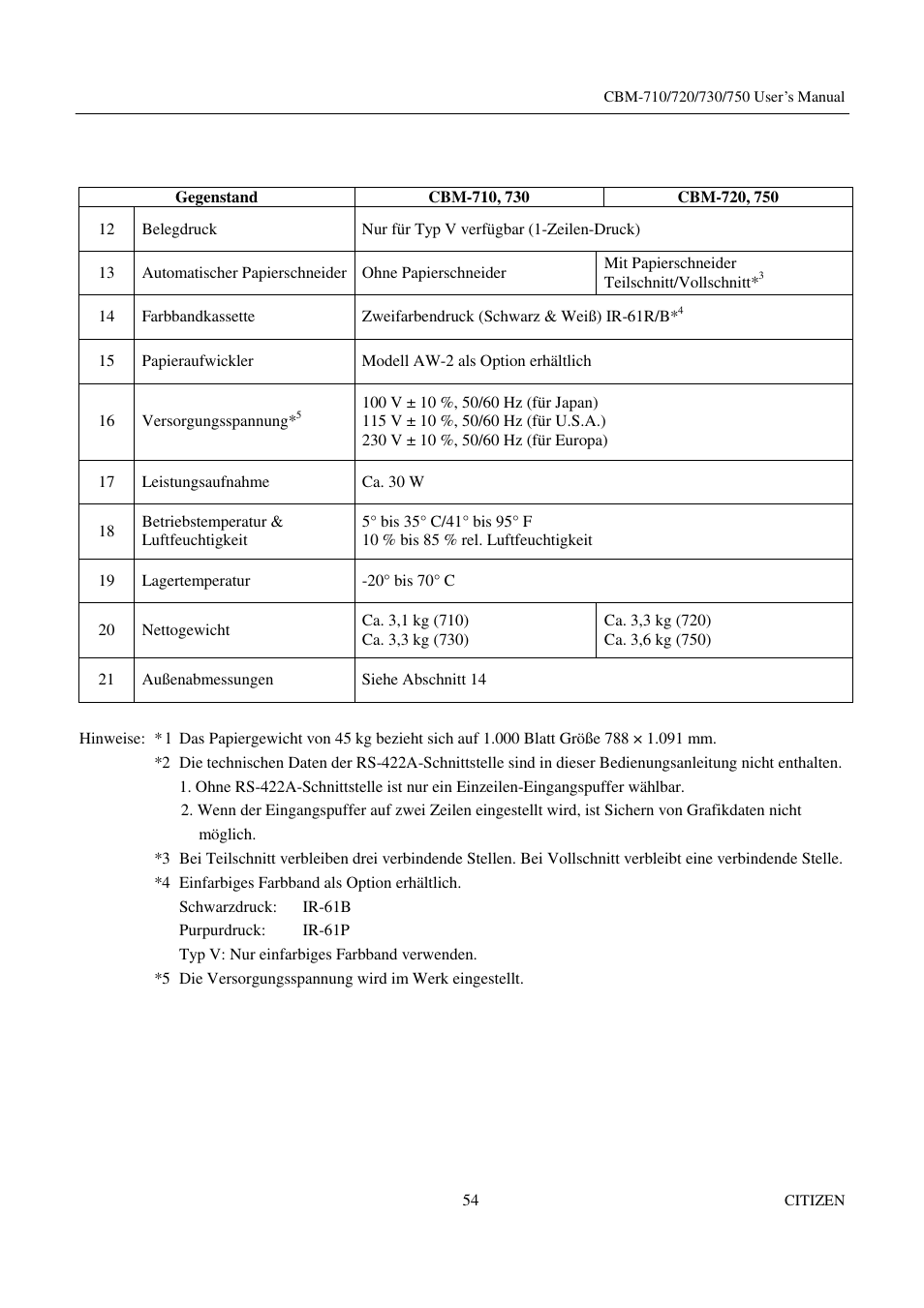 Citizen Systems CBM-720 User Manual | Page 60 / 81