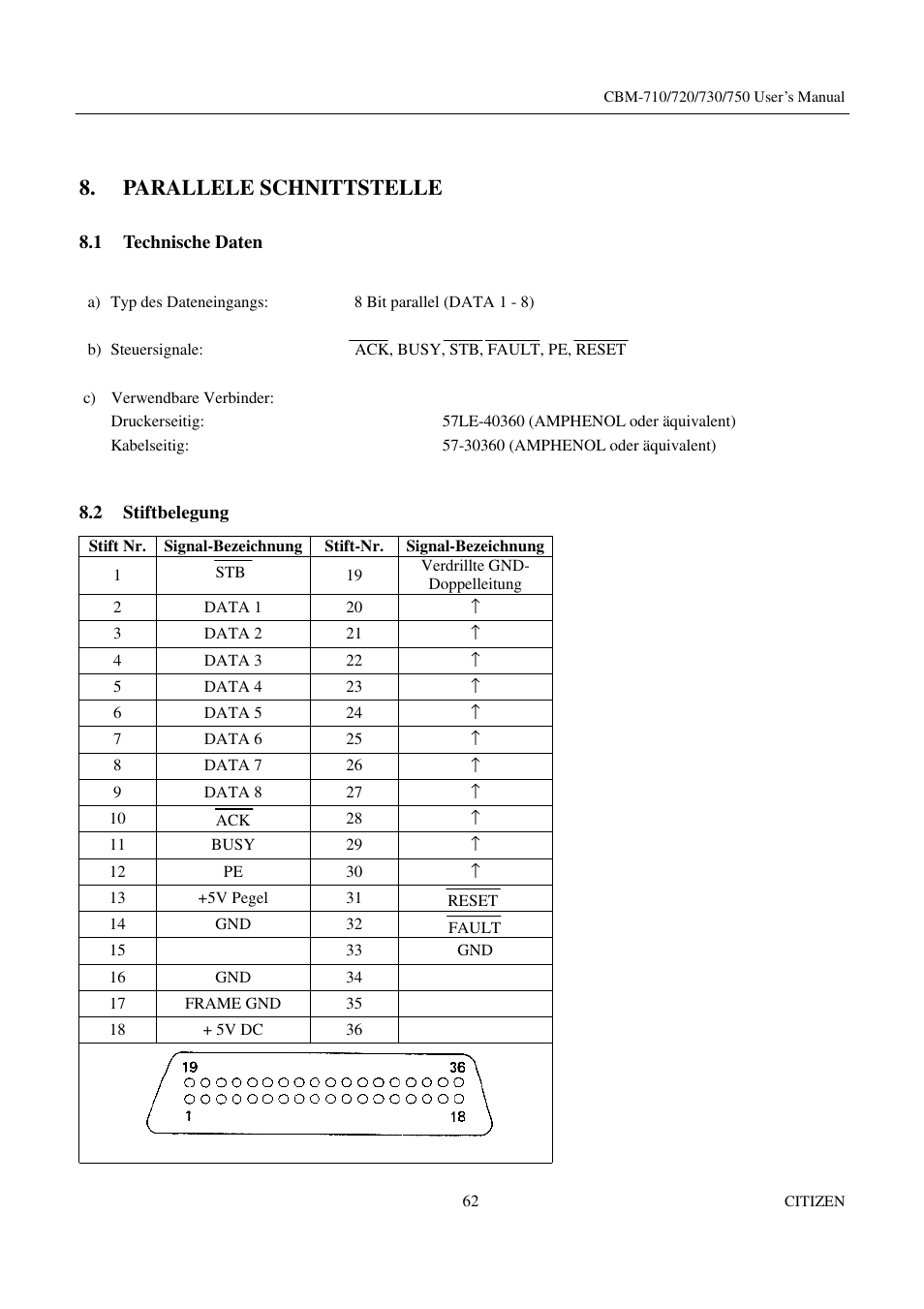 Parallele schnittstelle | Citizen Systems CBM-720 User Manual | Page 68 / 81