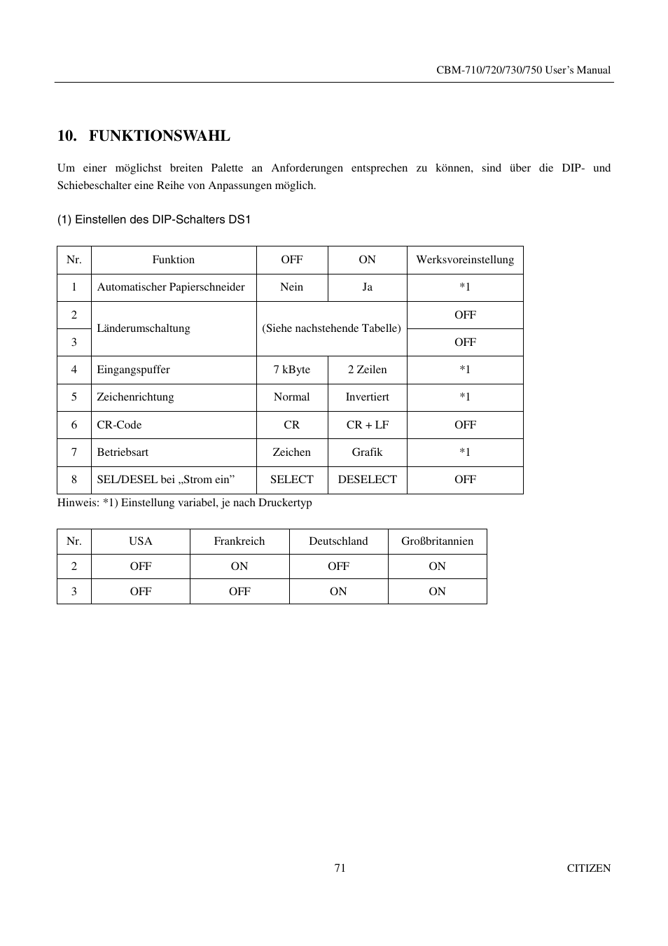 Funktionswahl | Citizen Systems CBM-720 User Manual | Page 77 / 81