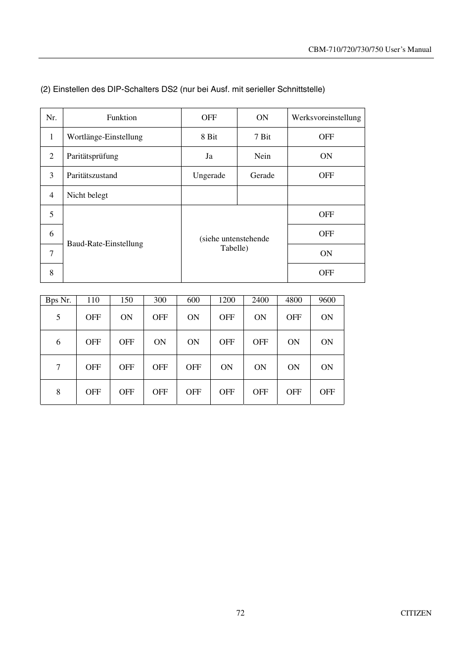 Citizen Systems CBM-720 User Manual | Page 78 / 81