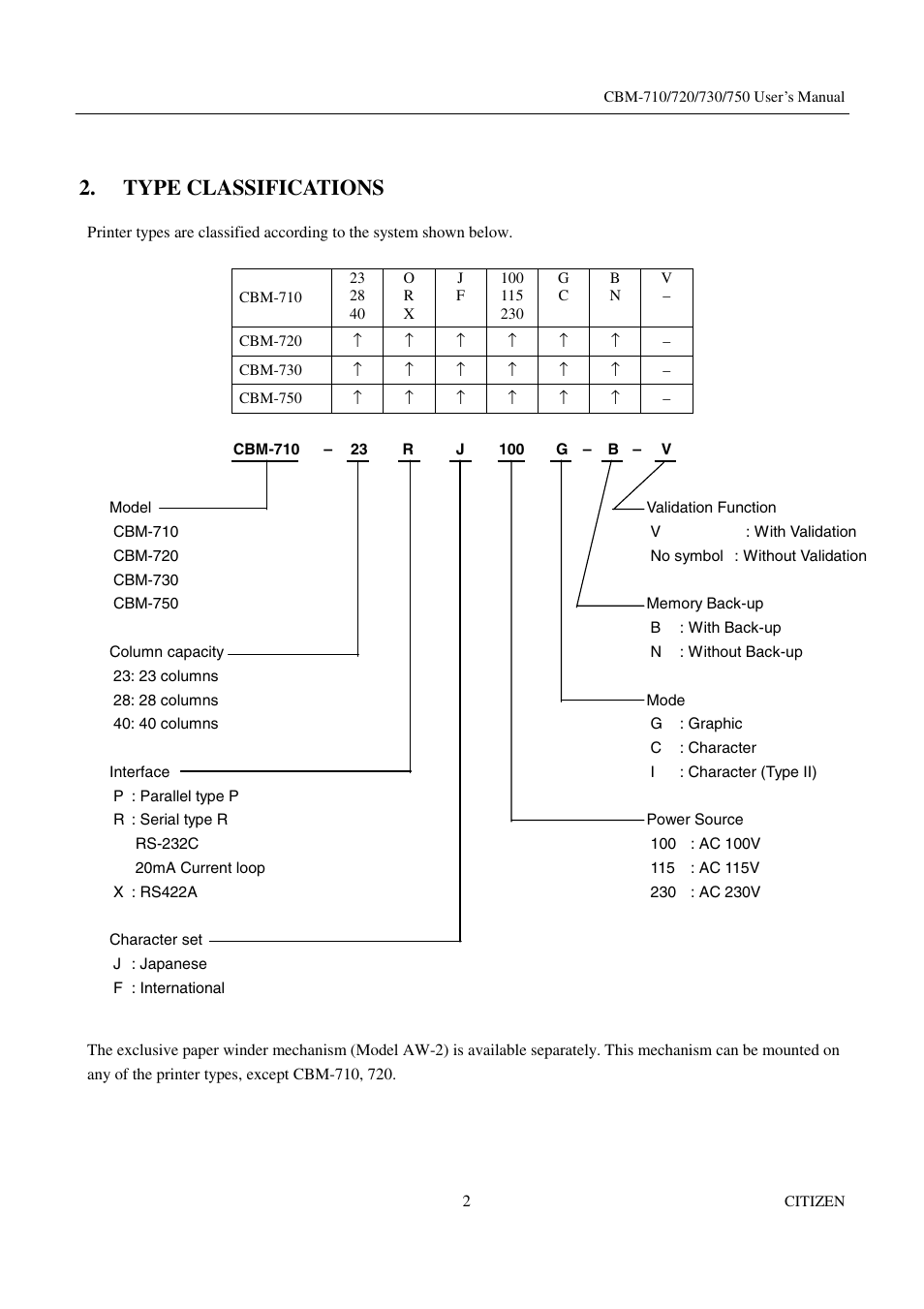 Type classifications | Citizen Systems CBM-720 User Manual | Page 8 / 81