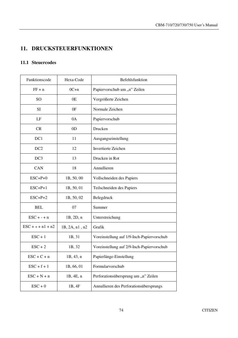 Drucksteuerfunktionen | Citizen Systems CBM-720 User Manual | Page 80 / 81