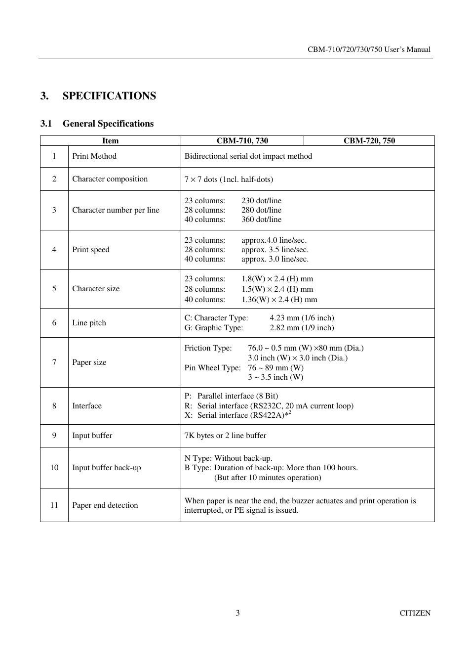 Specifications | Citizen Systems CBM-720 User Manual | Page 9 / 81