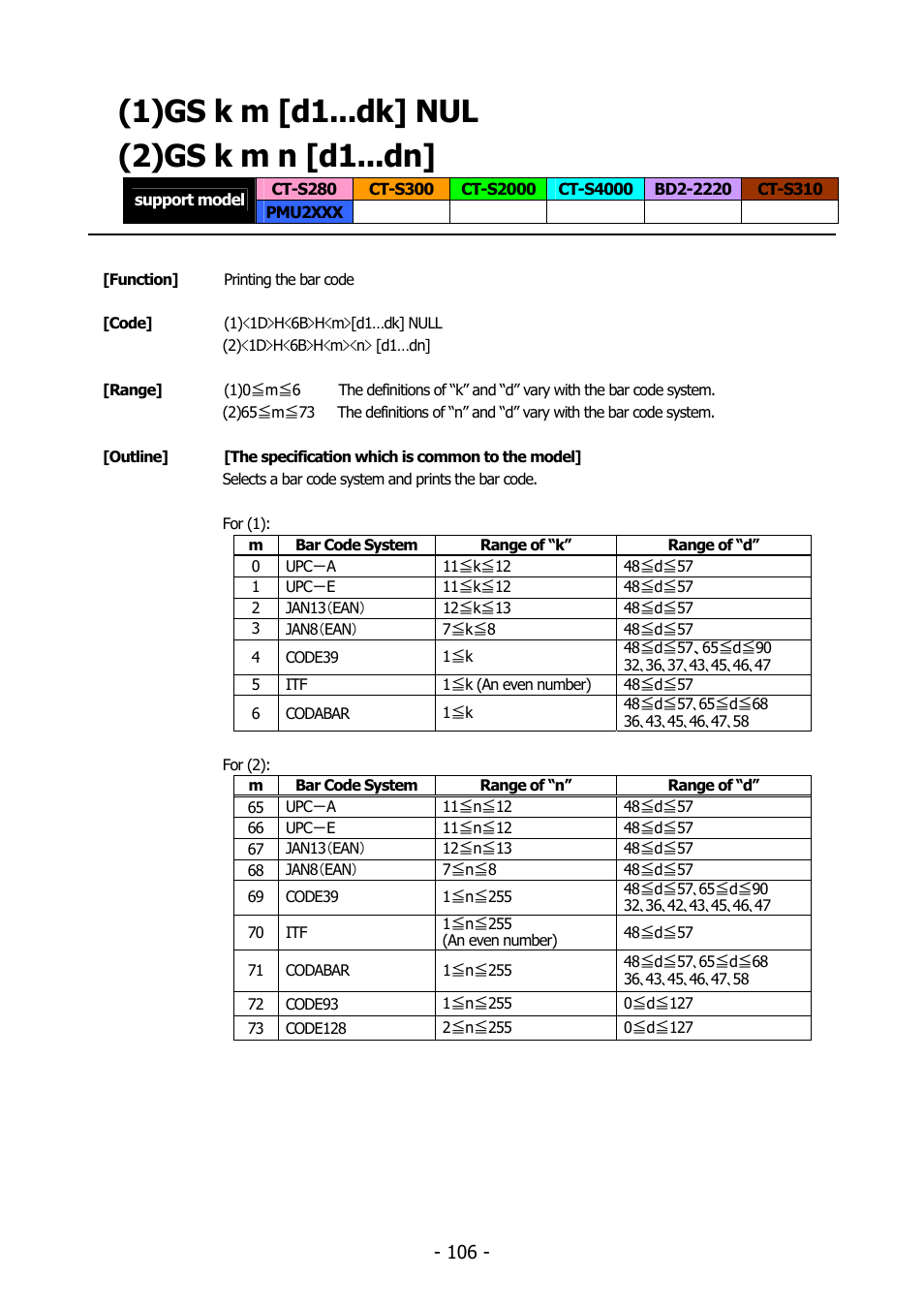 1)gs k m [d1...dk] nul, 2)gs k m n [d1...dn, 1)gs k m [d1...dk] nul (2)gs k m n [d1...dn | Gs k | Citizen Systems BD2-2220 User Manual | Page 106 / 312