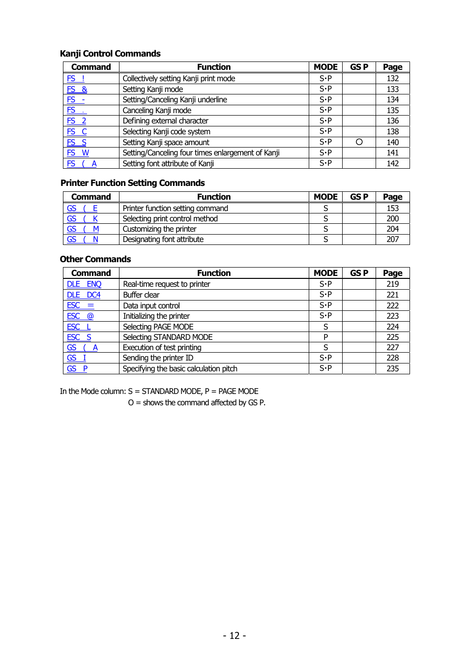 Citizen Systems BD2-2220 User Manual | Page 12 / 312