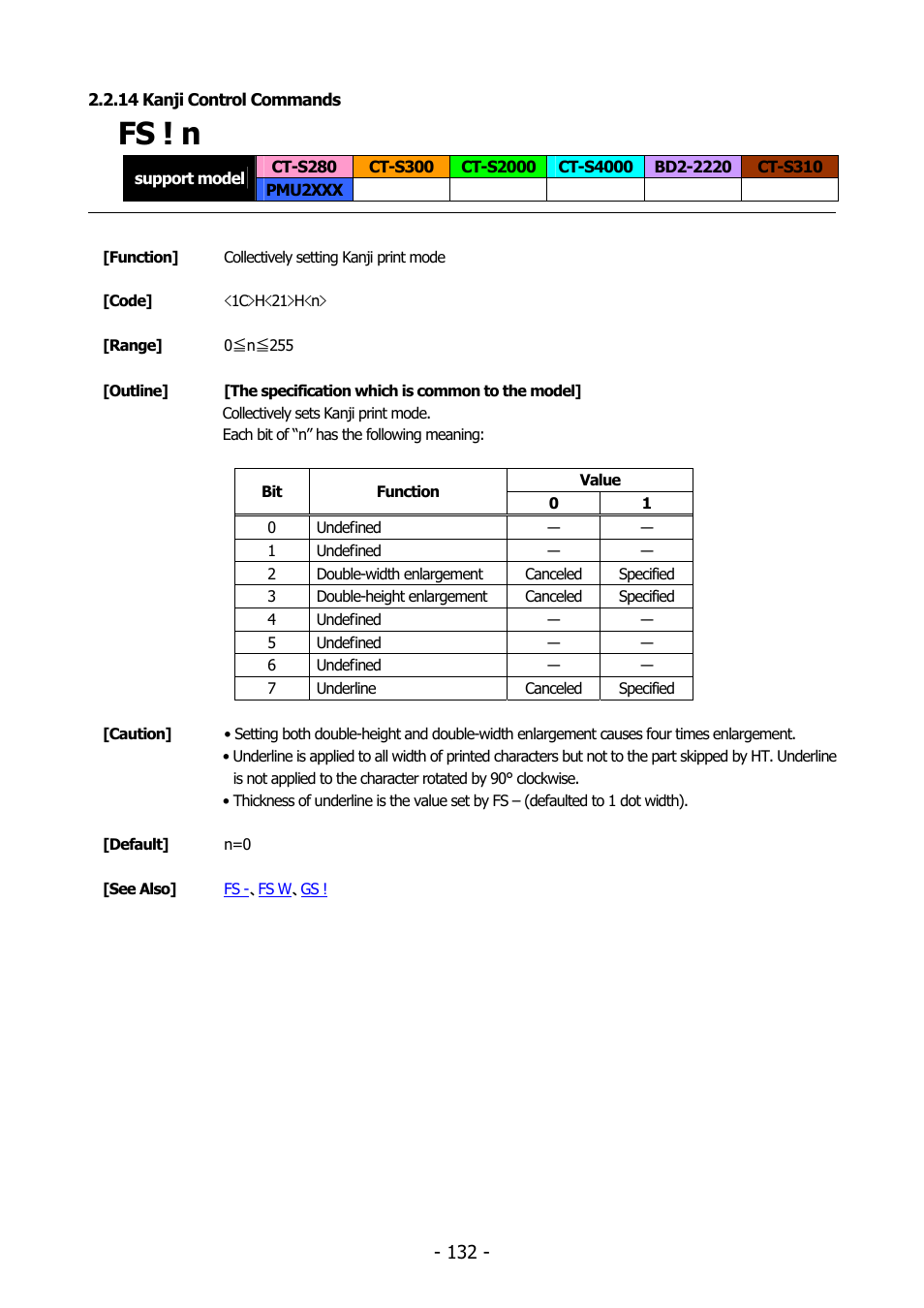 14 kanji control commands, Fs ! n | Citizen Systems BD2-2220 User Manual | Page 132 / 312