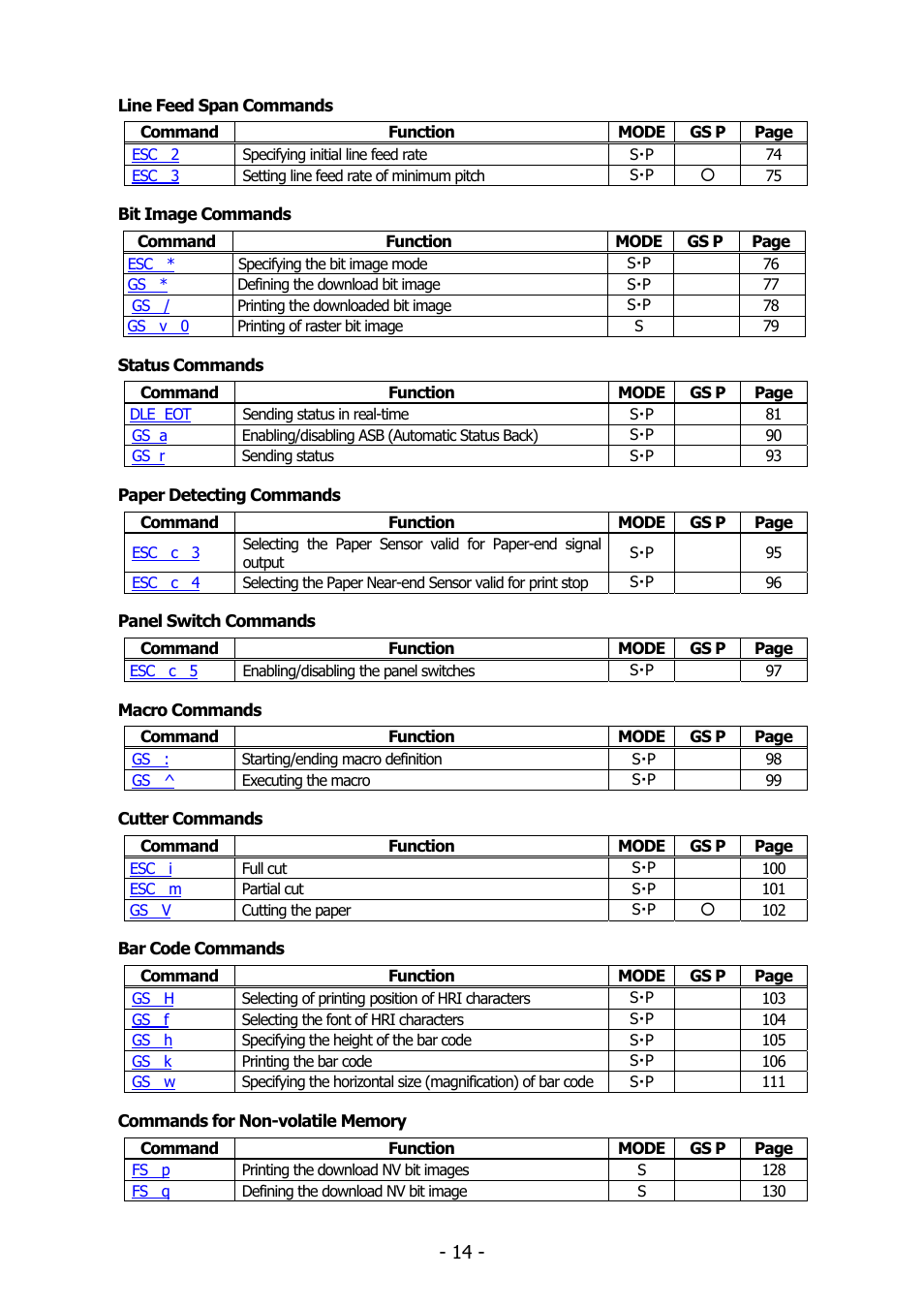 Citizen Systems BD2-2220 User Manual | Page 14 / 312
