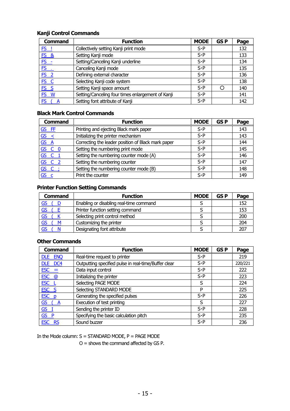 Citizen Systems BD2-2220 User Manual | Page 15 / 312