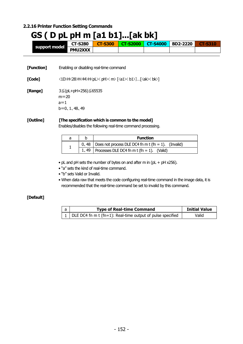 16 printer function setting commands, Gs ( d pl ph m [a1 b1]...[ak bk, Gs ( d | Citizen Systems BD2-2220 User Manual | Page 152 / 312