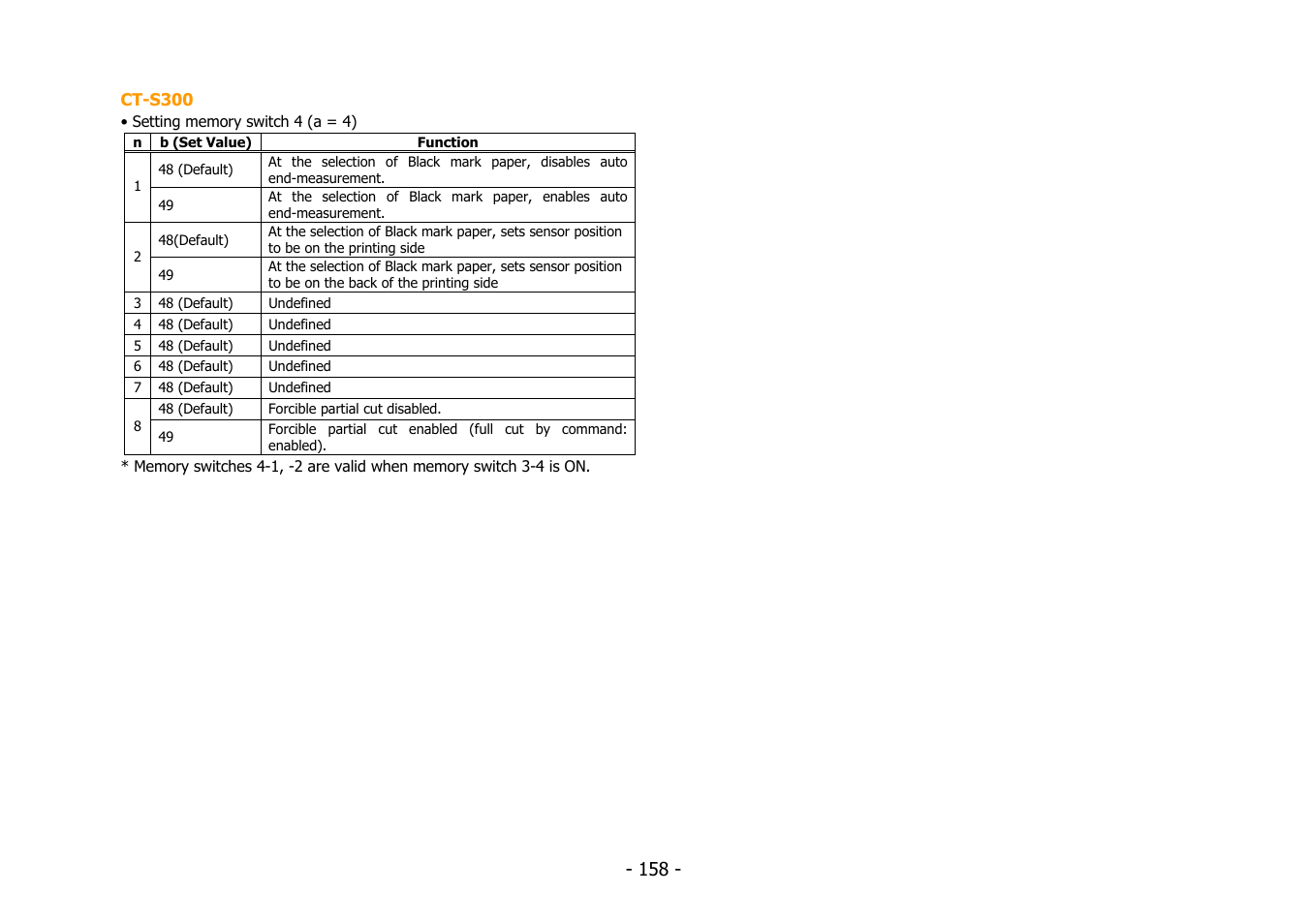 Citizen Systems BD2-2220 User Manual | Page 158 / 312