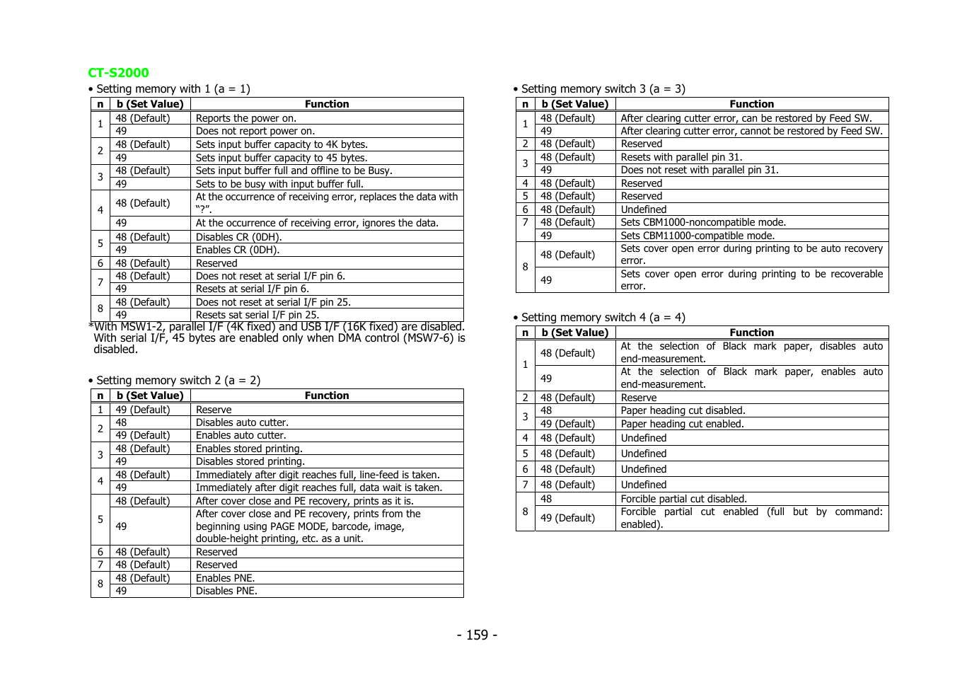 Citizen Systems BD2-2220 User Manual | Page 159 / 312