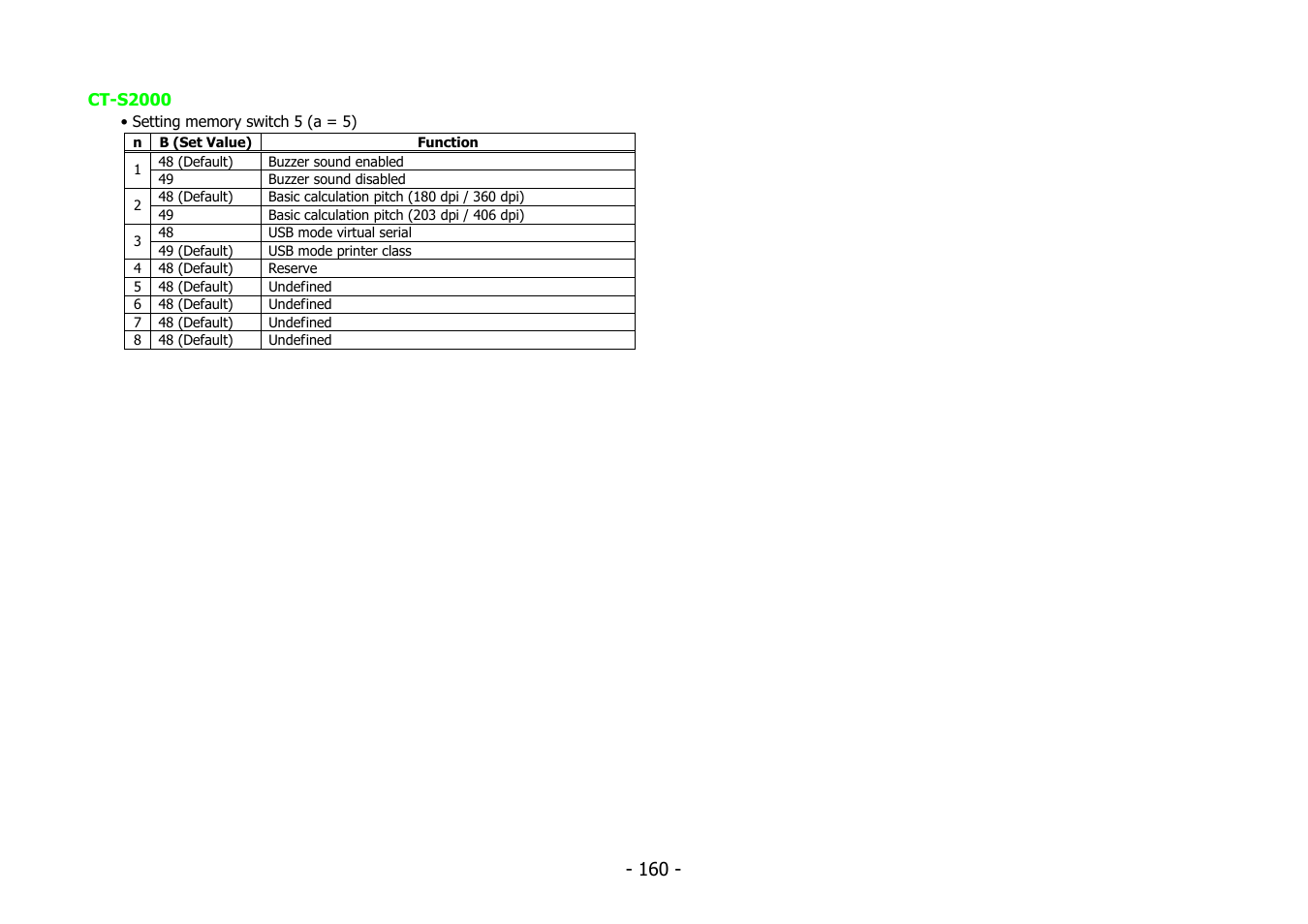 Citizen Systems BD2-2220 User Manual | Page 160 / 312