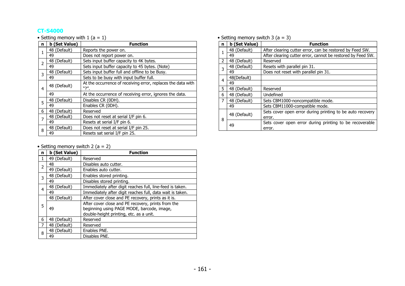 Citizen Systems BD2-2220 User Manual | Page 161 / 312