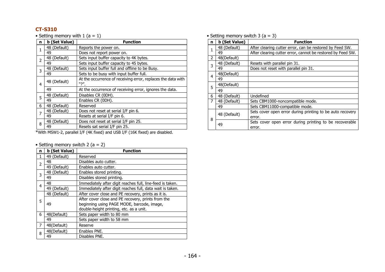 Citizen Systems BD2-2220 User Manual | Page 164 / 312