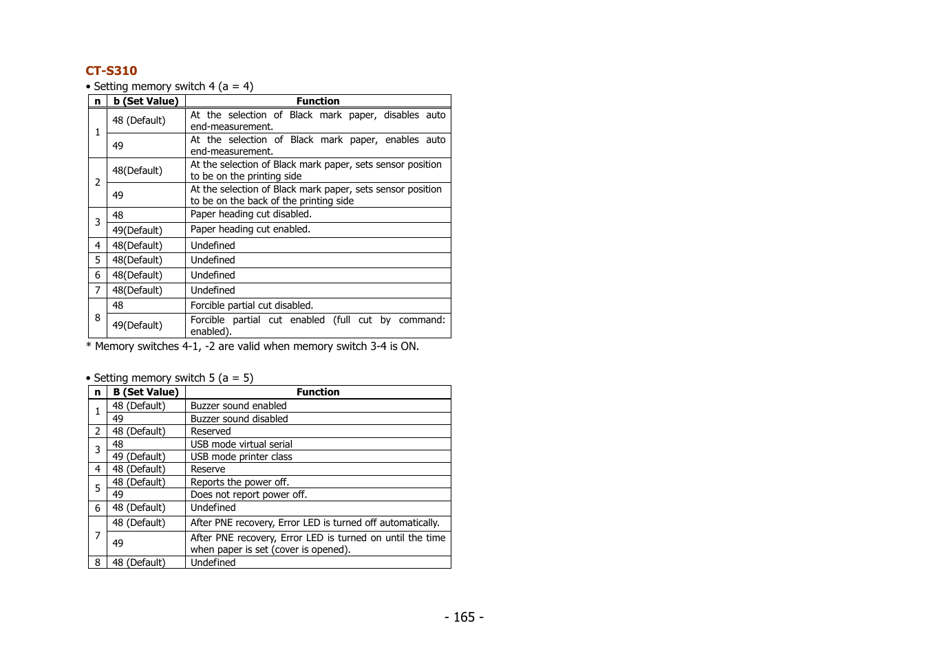 Citizen Systems BD2-2220 User Manual | Page 165 / 312