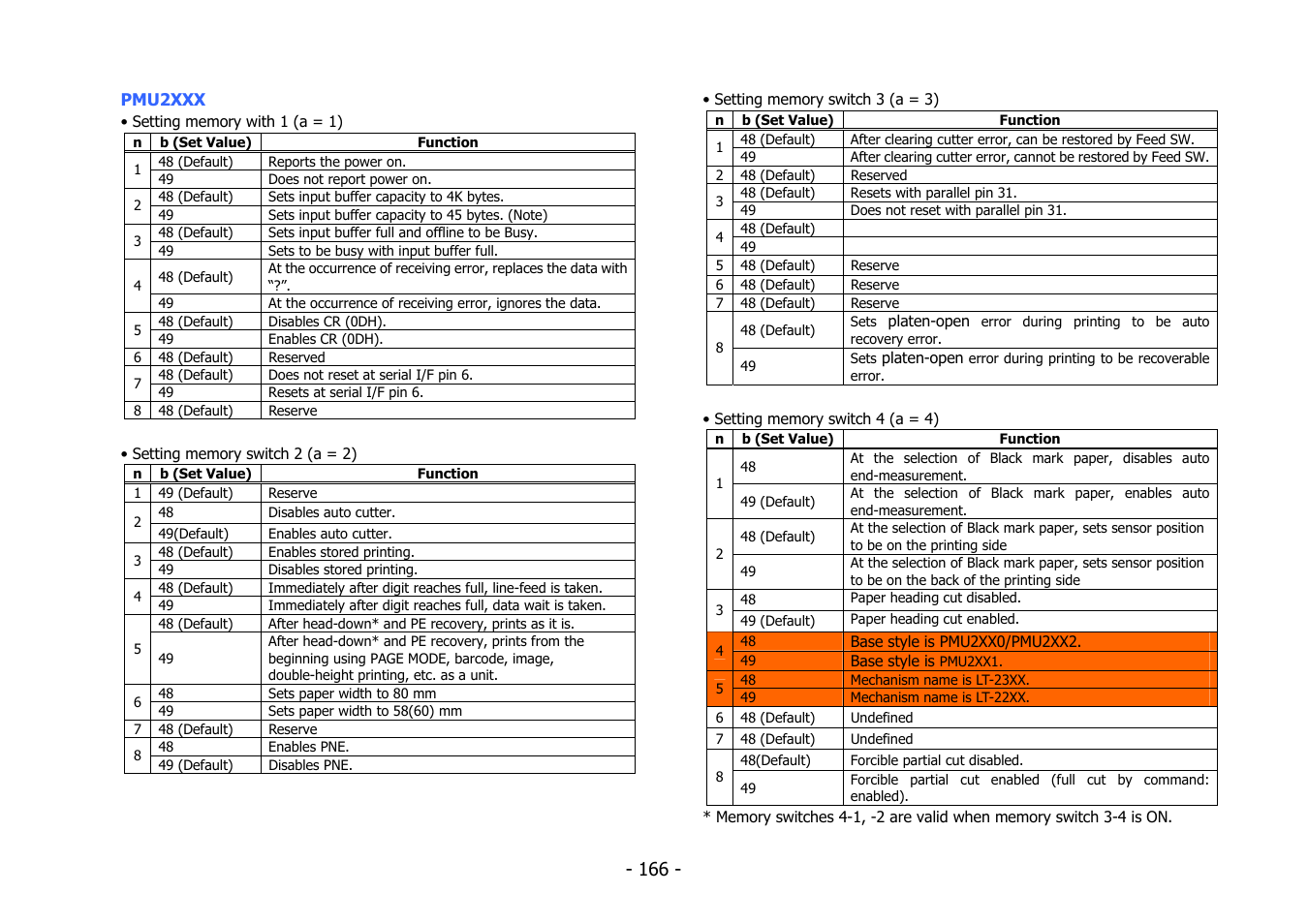 Citizen Systems BD2-2220 User Manual | Page 166 / 312